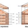 Стоимость строительства дома: особенности расчета стройматериалов – что можно посчитать на онлайн калькуляторе